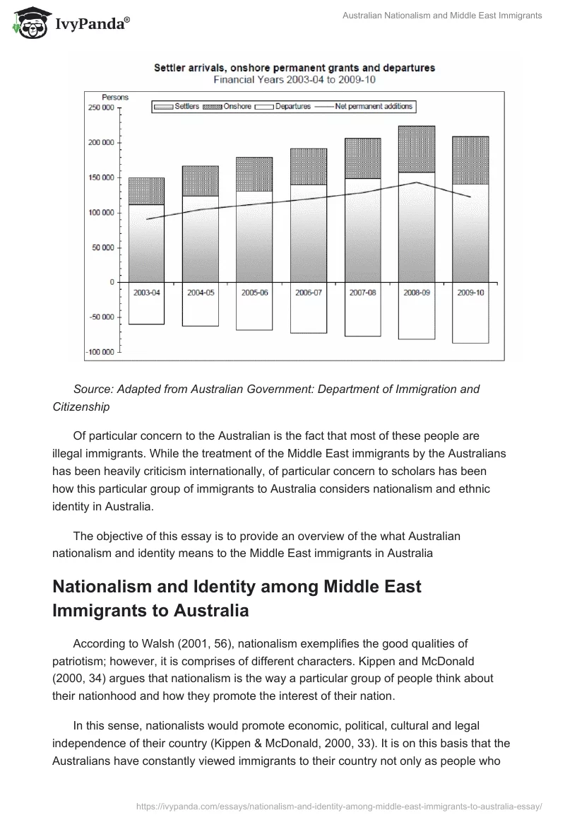 Australian Nationalism and Middle East Immigrants. Page 2