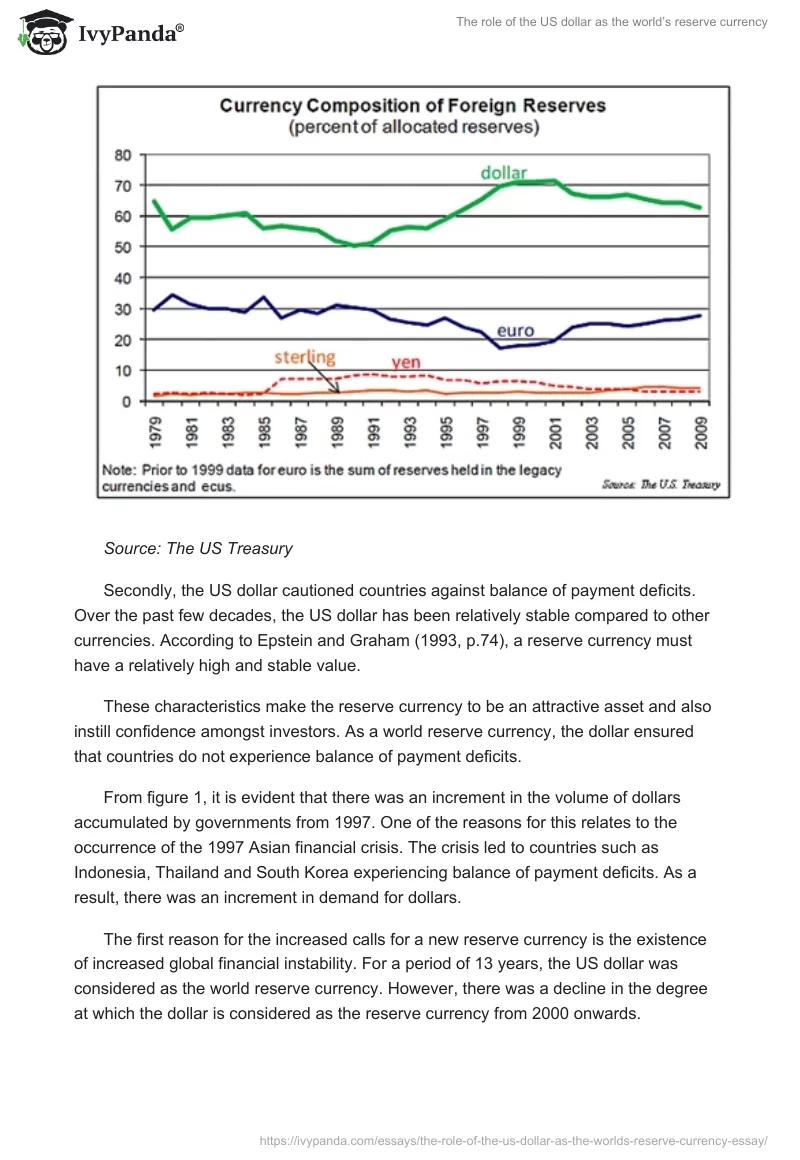 The role of the US dollar as the world’s reserve currency. Page 2