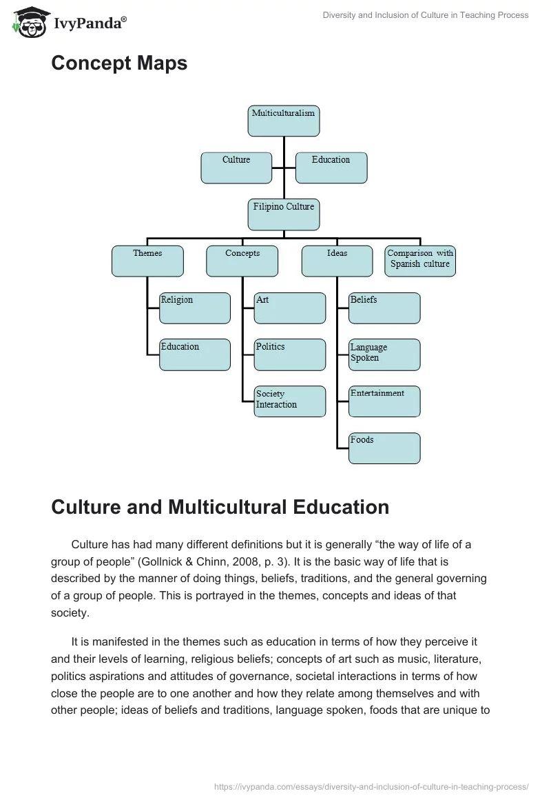 Diversity and Inclusion of Culture in Teaching Process. Page 2