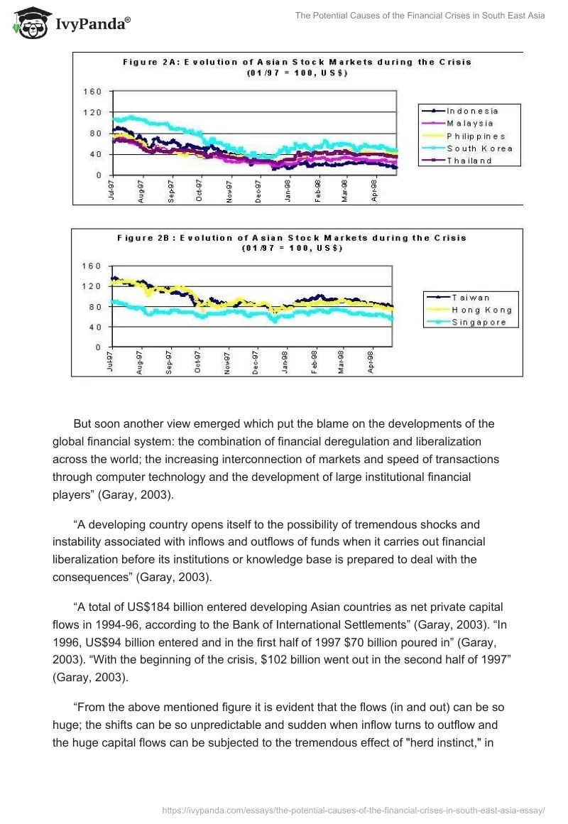 The Potential Causes of the Financial Crises in South East Asia. Page 2