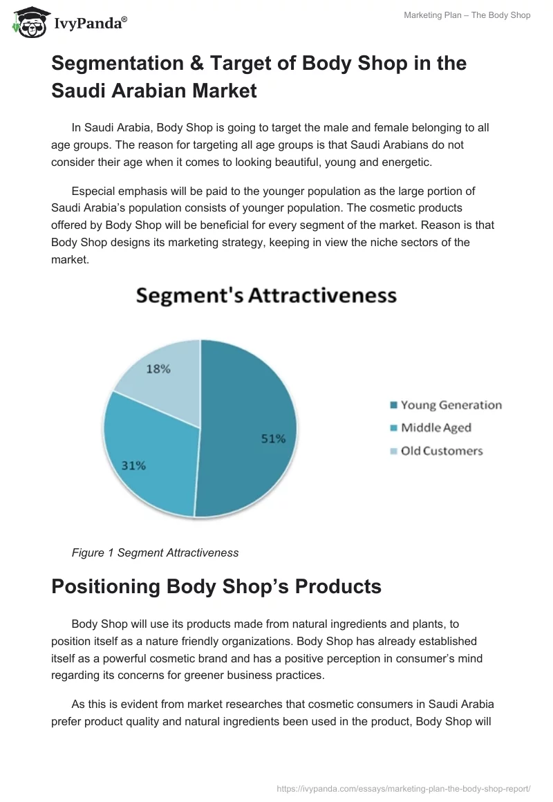 Marketing Plan – The Body Shop. Page 2