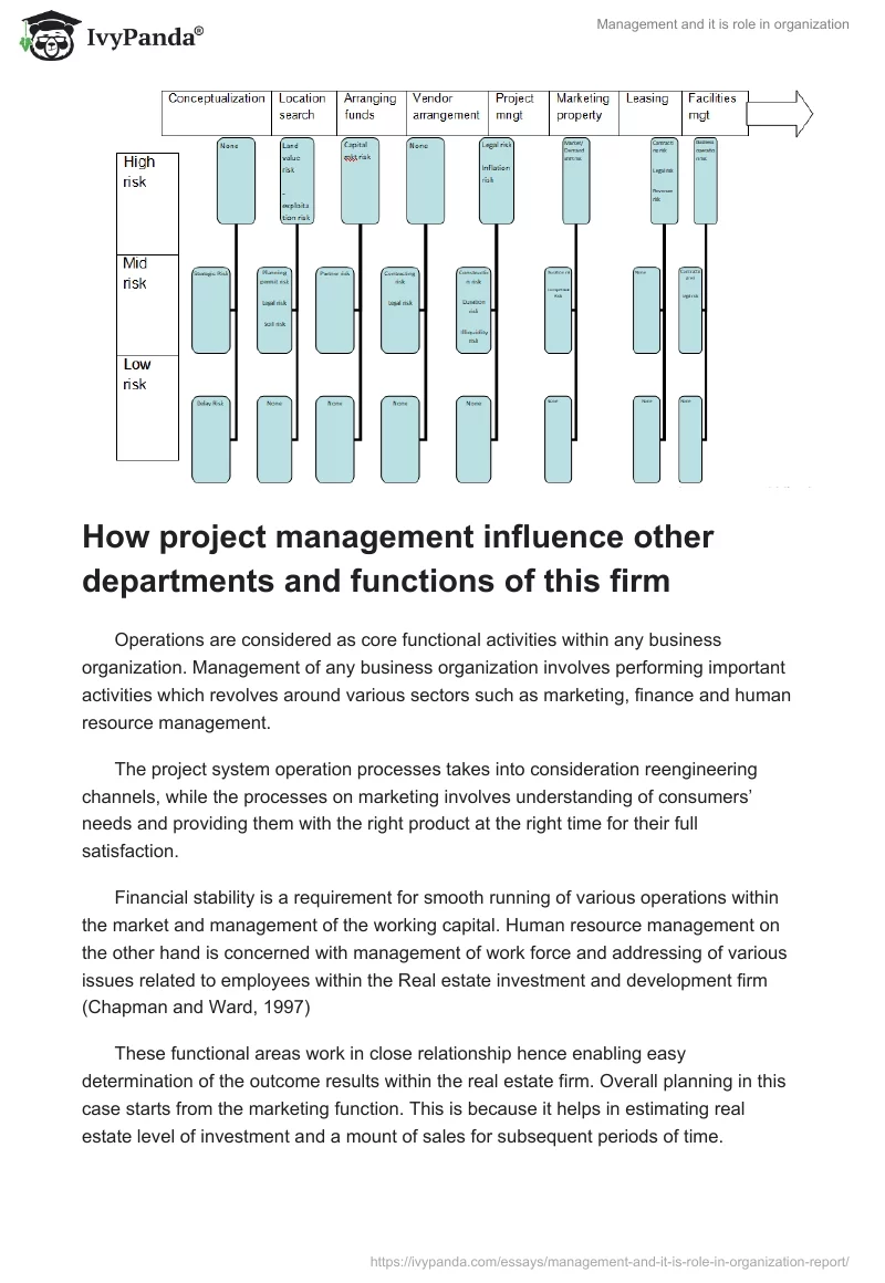 Management and it is role in organization. Page 3