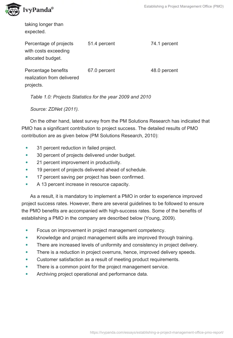 Establishing a Project Management Office (PMO). Page 2