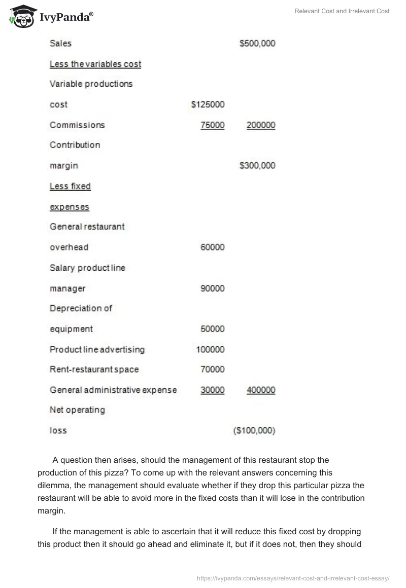 Relevant Cost and Irrelevant Cost. Page 3