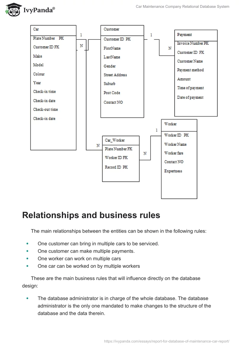 Car Maintenance Company Relational Database System. Page 4