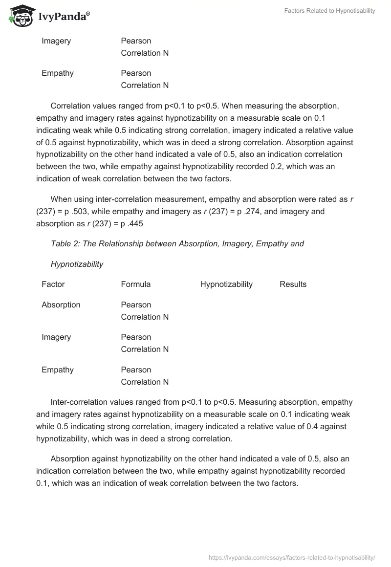Factors Related to Hypnotisability. Page 5