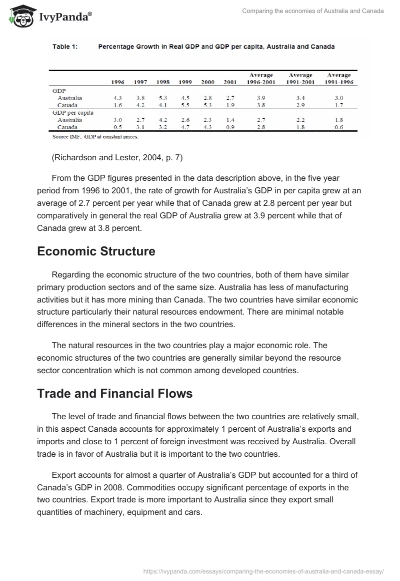 Comparing the economies of Australia and Canada. Page 3