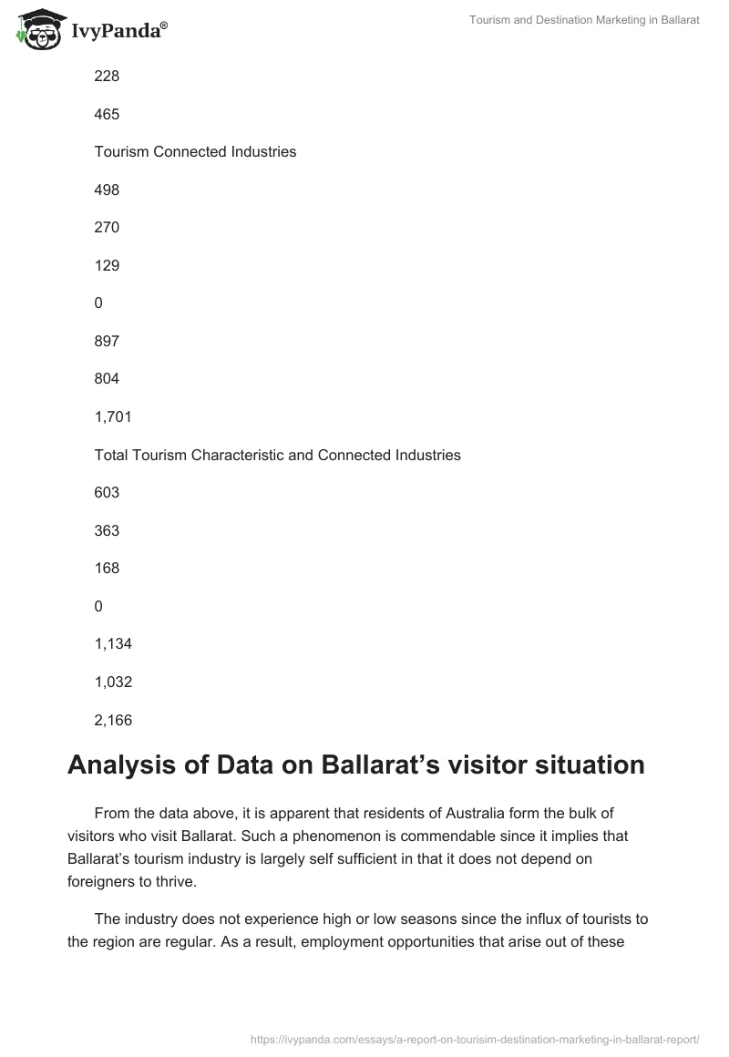Tourism and Destination Marketing in Ballarat. Page 4
