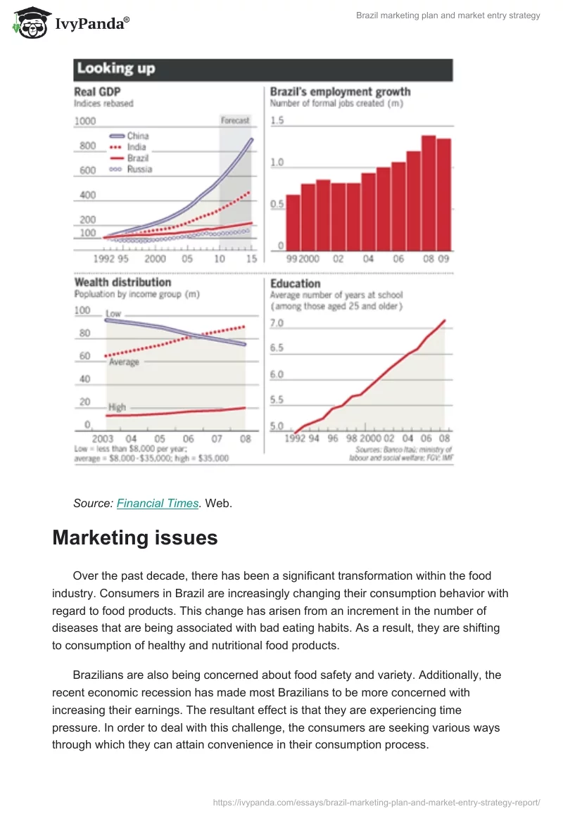 Brazil marketing plan and market entry strategy. Page 4
