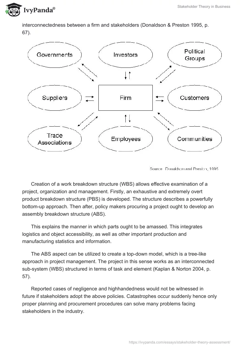 Stakeholder Theory in Business. Page 3
