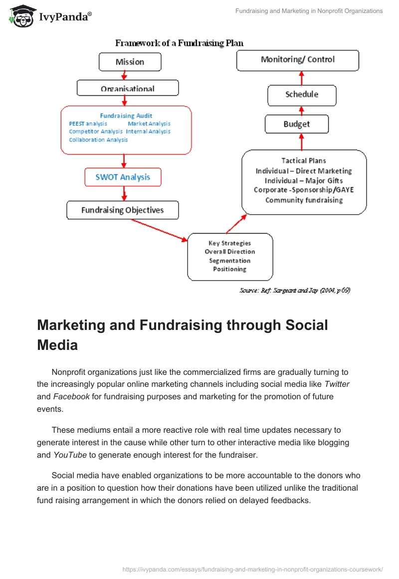 Fundraising and Marketing in Nonprofit Organizations. Page 5