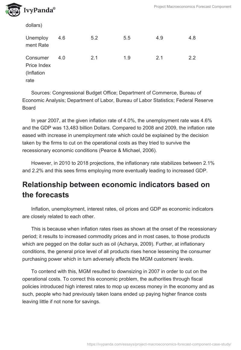 Project Macroeconomics Forecast Component. Page 2