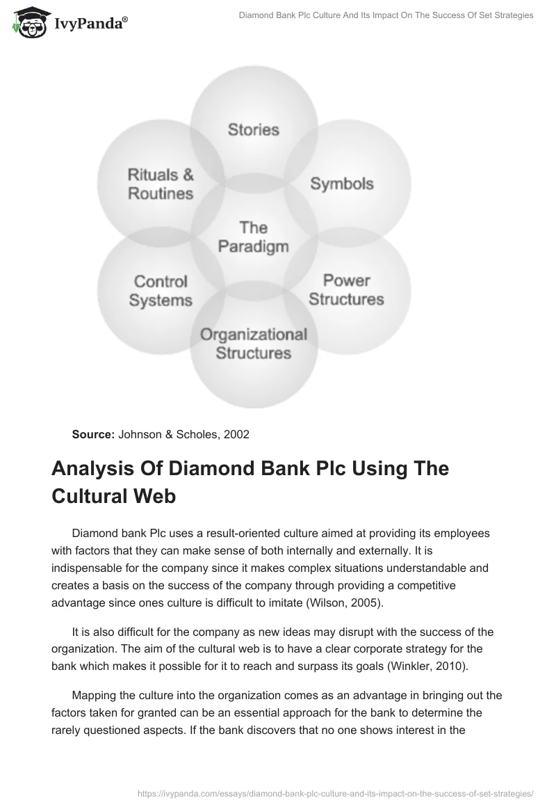 Diamond Bank Plc Culture And Its Impact On The Success Of Set Strategies. Page 4