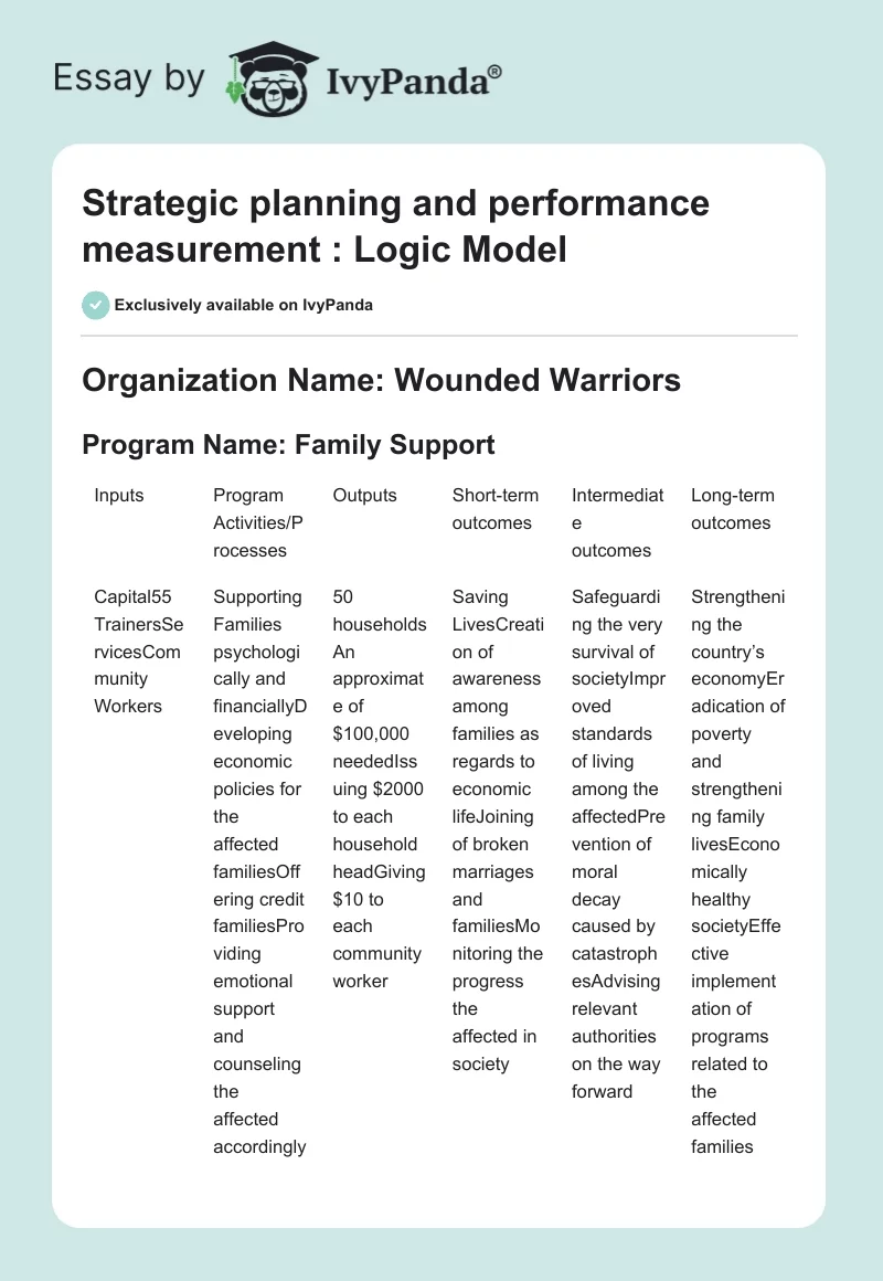 Strategic Planning and Performance Measurement: Logic Model. Page 1