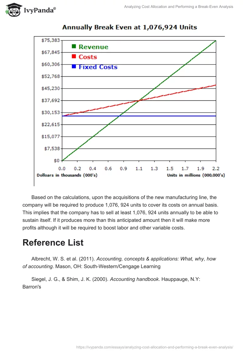 Analyzing Cost Allocation and Performing a Break-Even Analysis. Page 4
