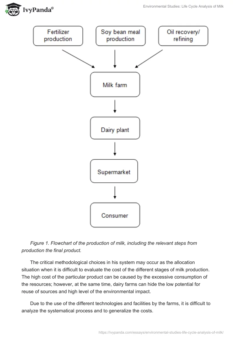 Environmental Studies: Life Cycle Analysis of Milk. Page 3
