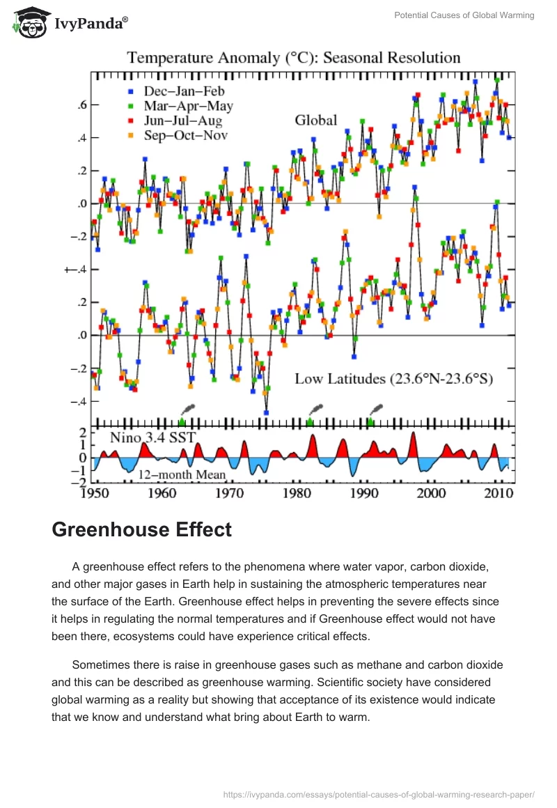 Potential Causes of Global Warming. Page 2