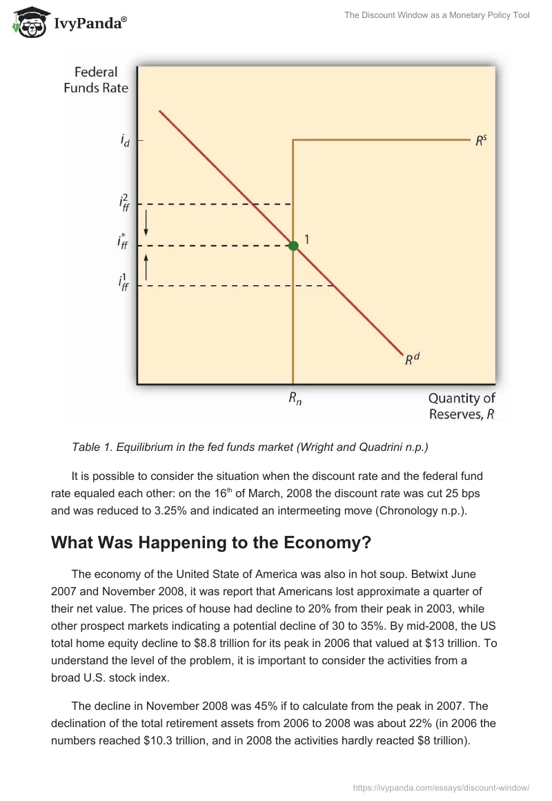 The Discount Window as a Monetary Policy Tool . Page 4