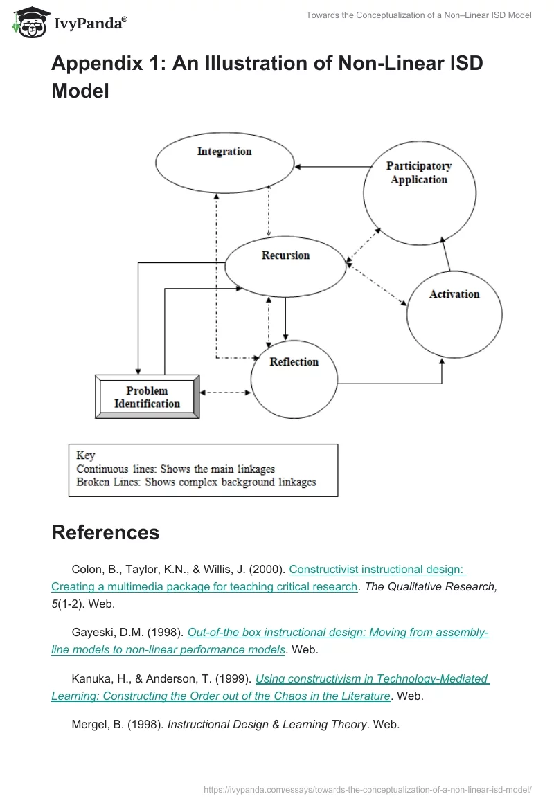 Towards the Conceptualization of a Non–Linear ISD Model. Page 5