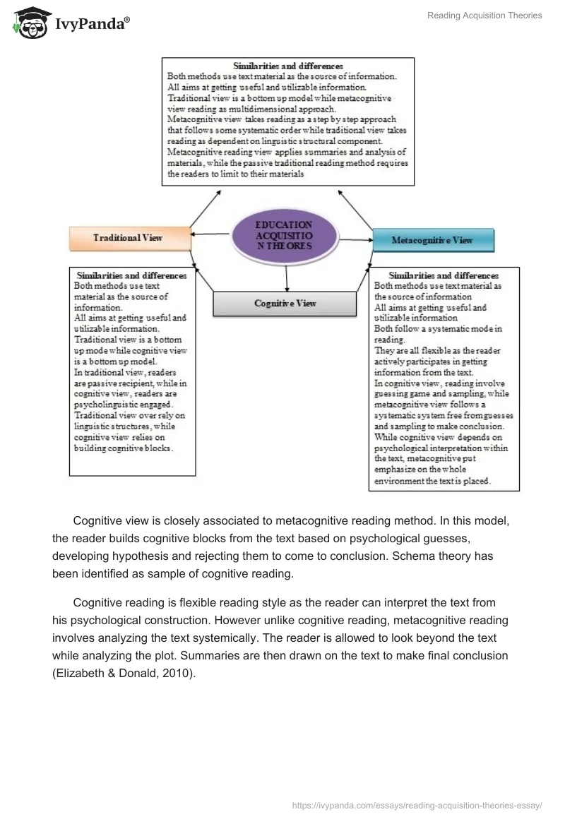 Reading Acquisition Theories. Page 2