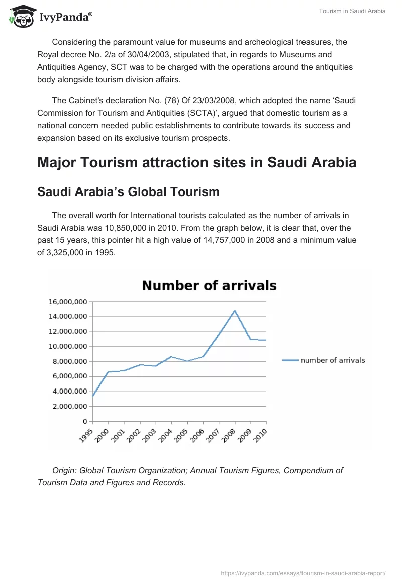 Tourism in Saudi Arabia. Page 3