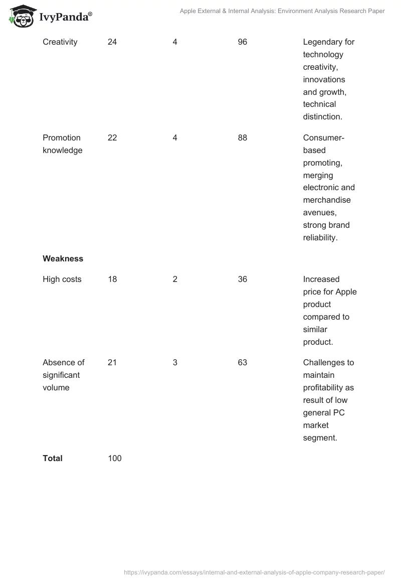 Apple External & Internal Analysis: Environment Analysis Research Paper. Page 5