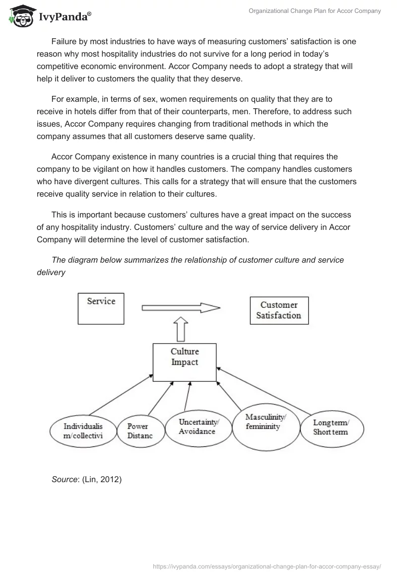 Organizational Change Plan for Accor Company. Page 3