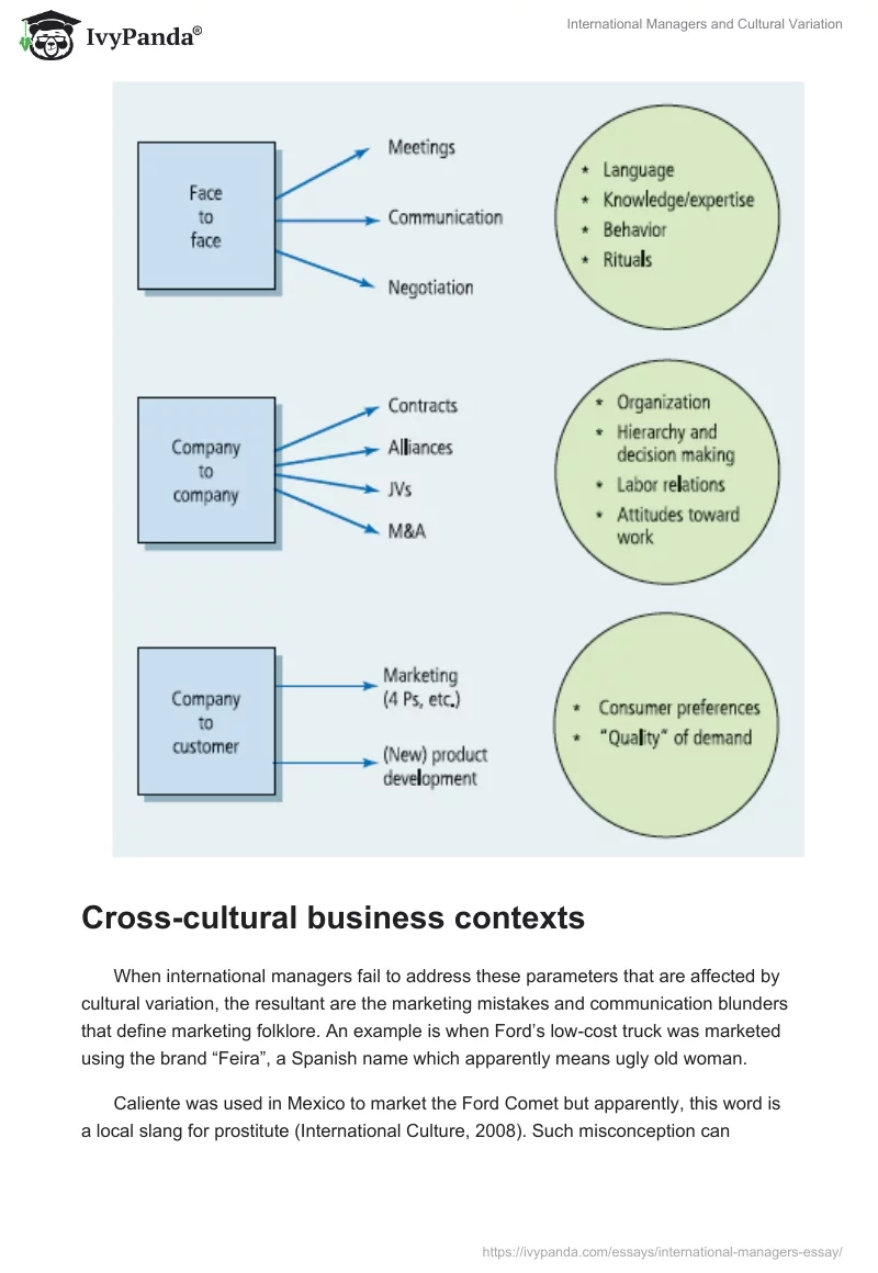 International Managers and Cultural Variation. Page 4