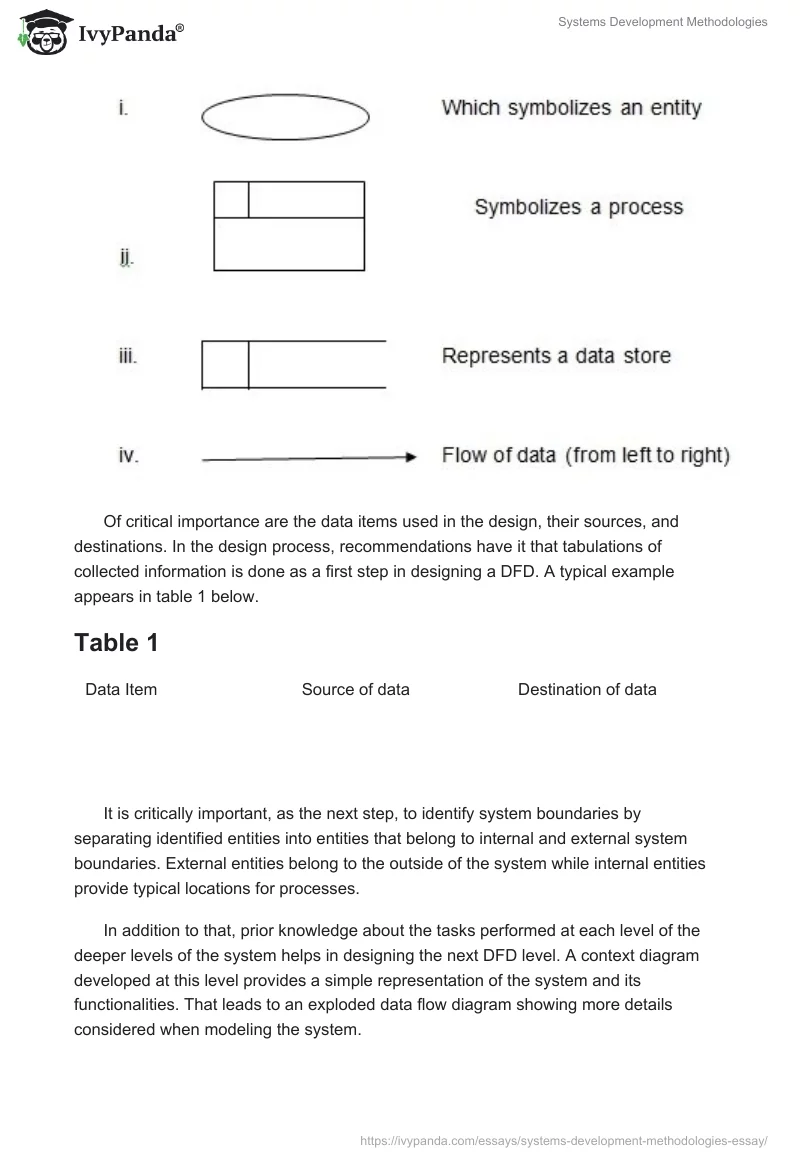 Systems Development Methodologies. Page 2
