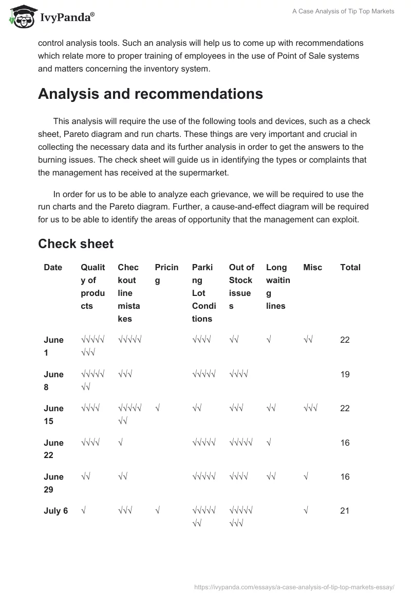 A Case Analysis of Tip Top Markets. Page 2