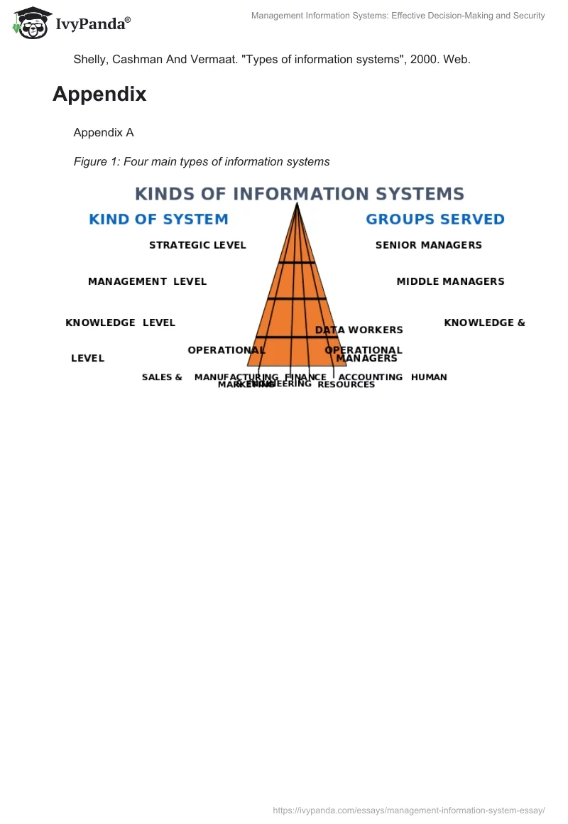 Management Information Systems: Effective Decision-Making and Security. Page 3