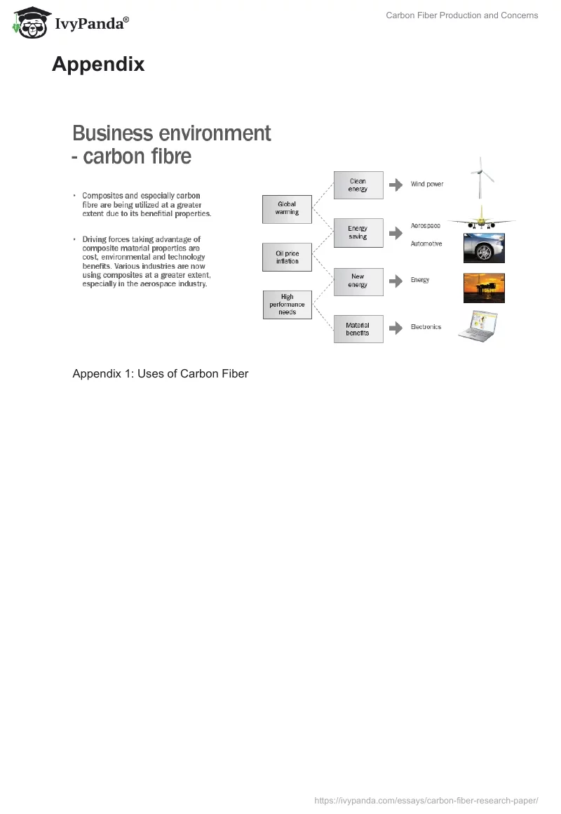 Carbon Fiber Production and Concerns. Page 5