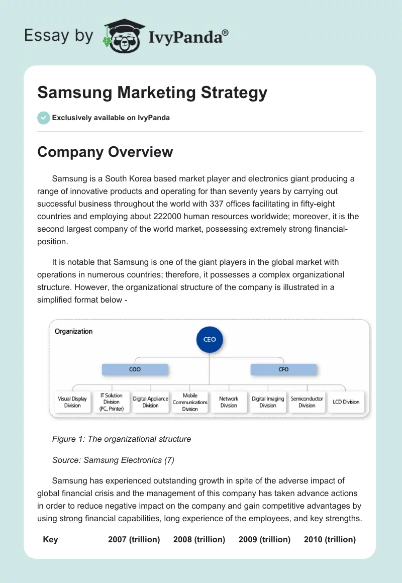 Samsung Marketing Strategy. Page 1