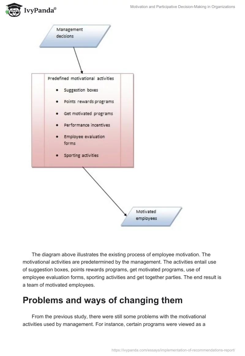 Motivation and Participative Decision-Making in Organizations. Page 3