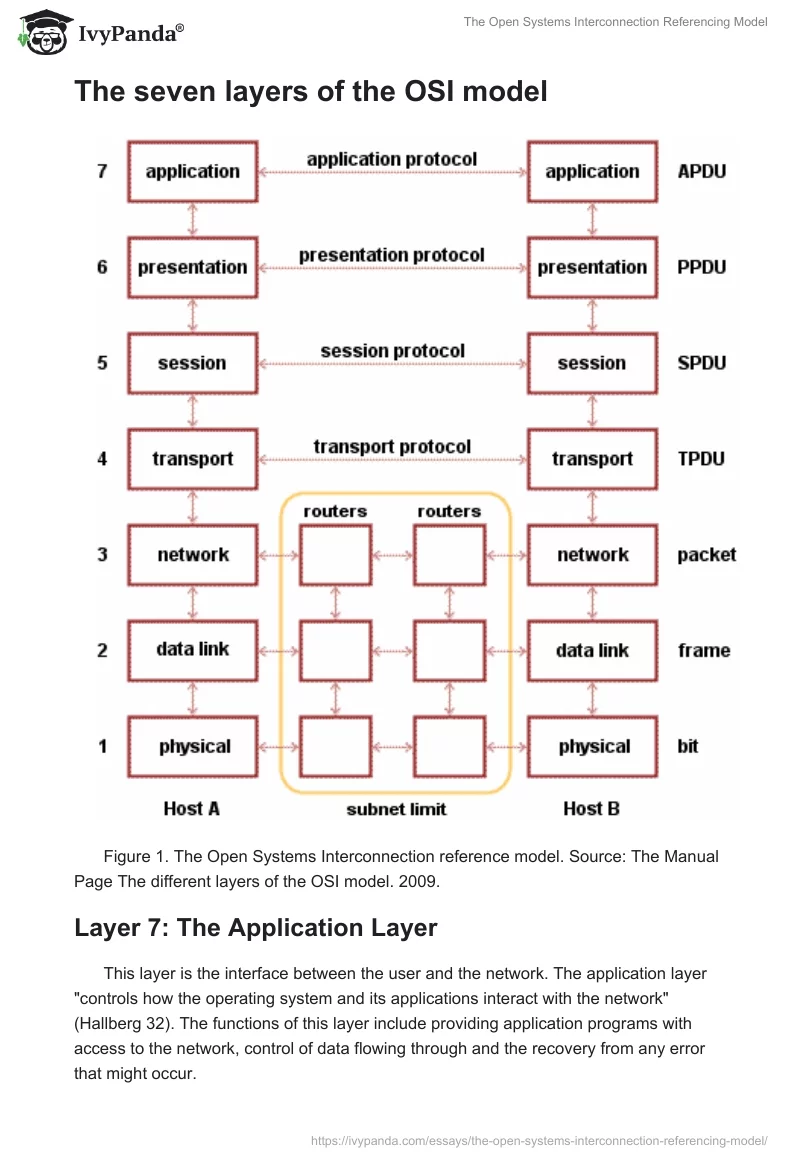 The Open Systems Interconnection Referencing Model. Page 3