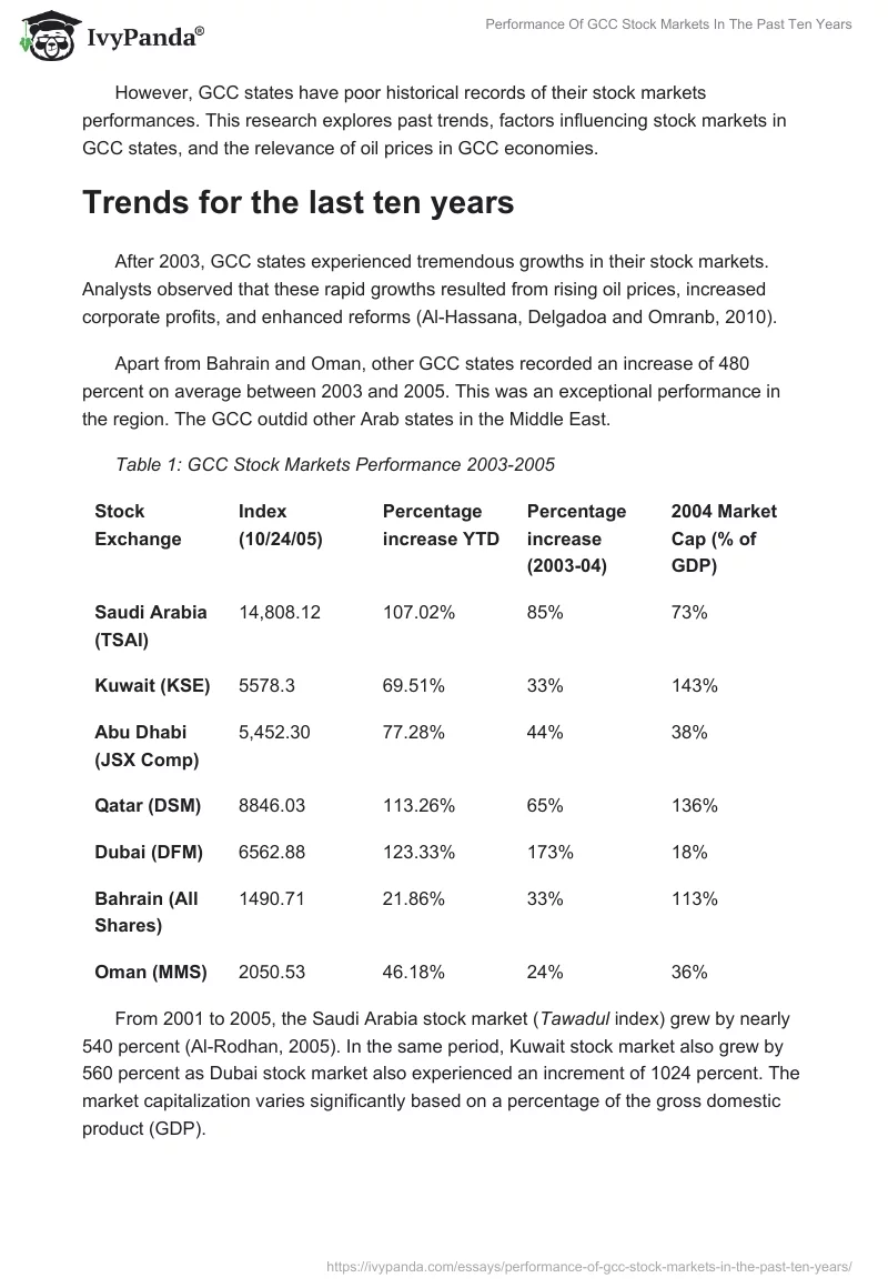 Performance of GCC Stock Markets in the Past Ten Years. Page 2