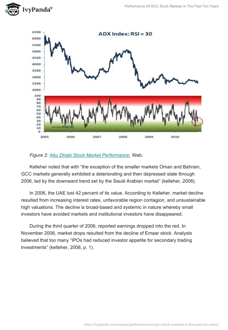 Performance of GCC Stock Markets in the Past Ten Years. Page 4