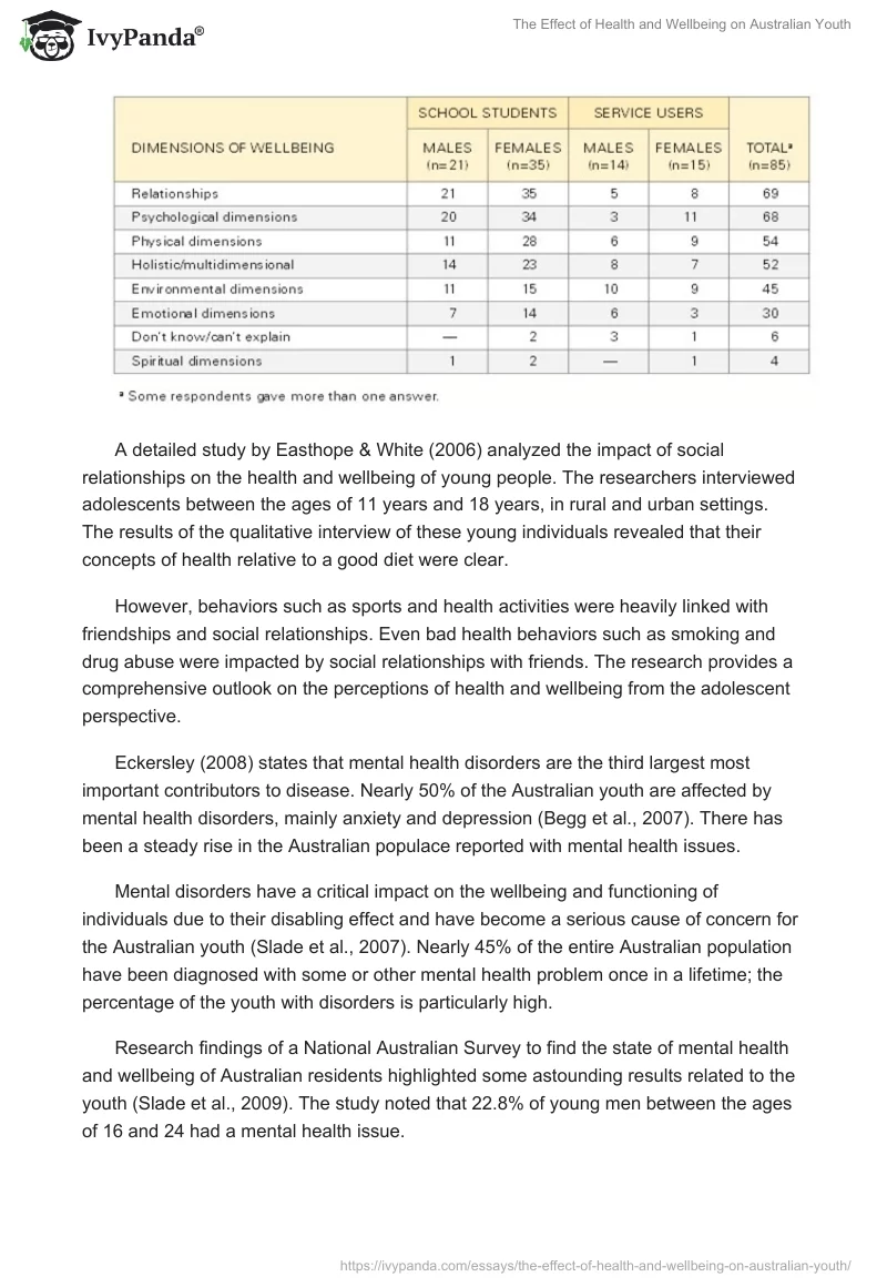 The Effect of Health and Wellbeing on Australian Youth. Page 3