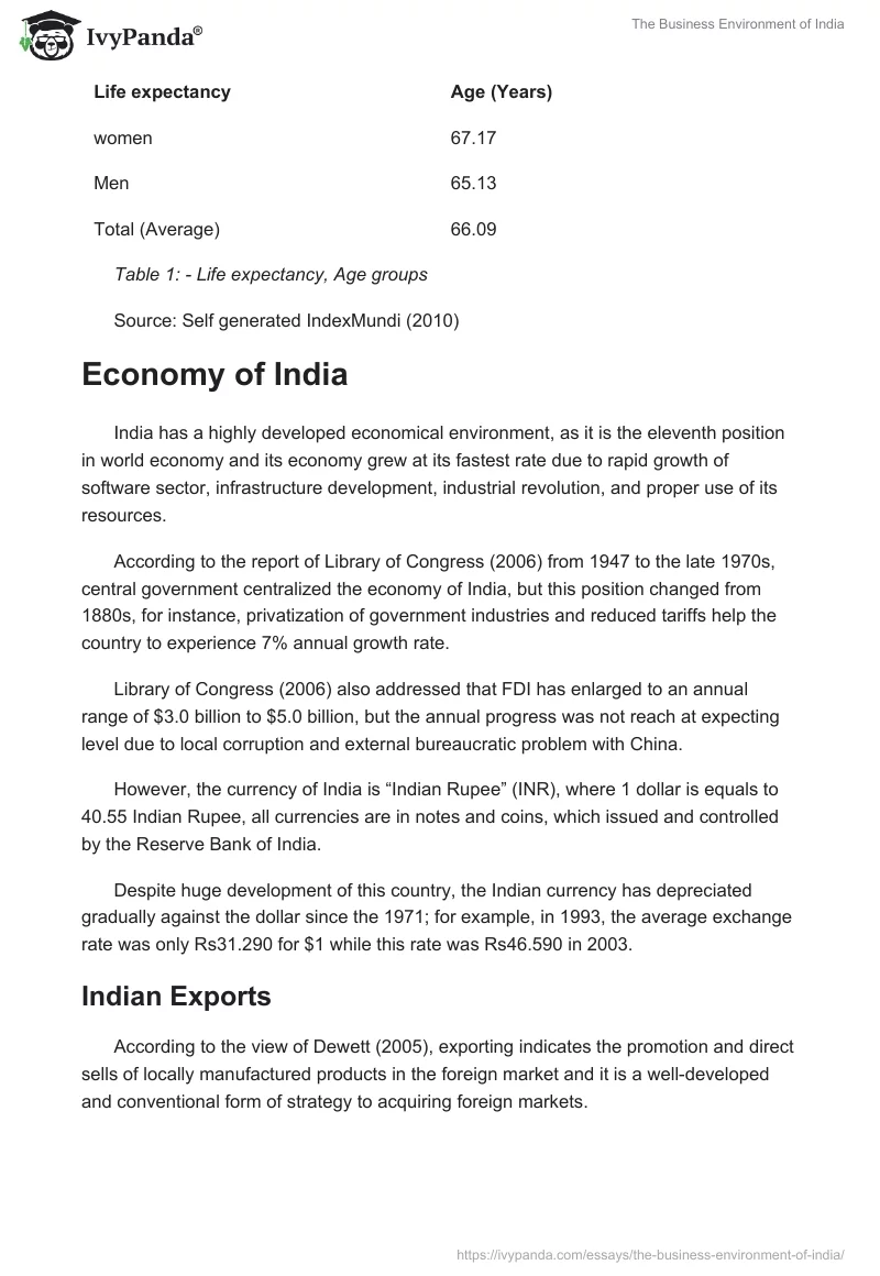 The Business Environment of India. Page 3
