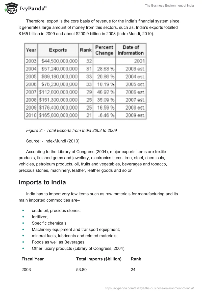 The Business Environment of India. Page 4