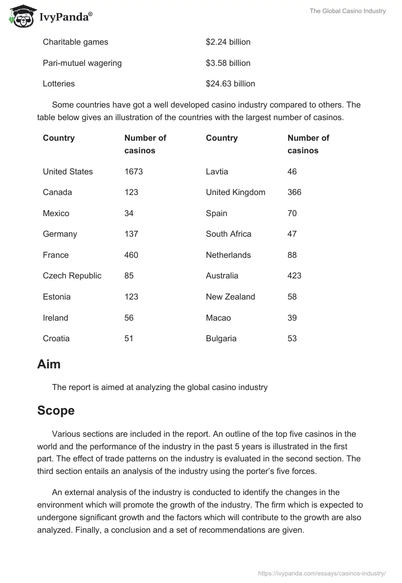 The Global Casino Industry. Page 2