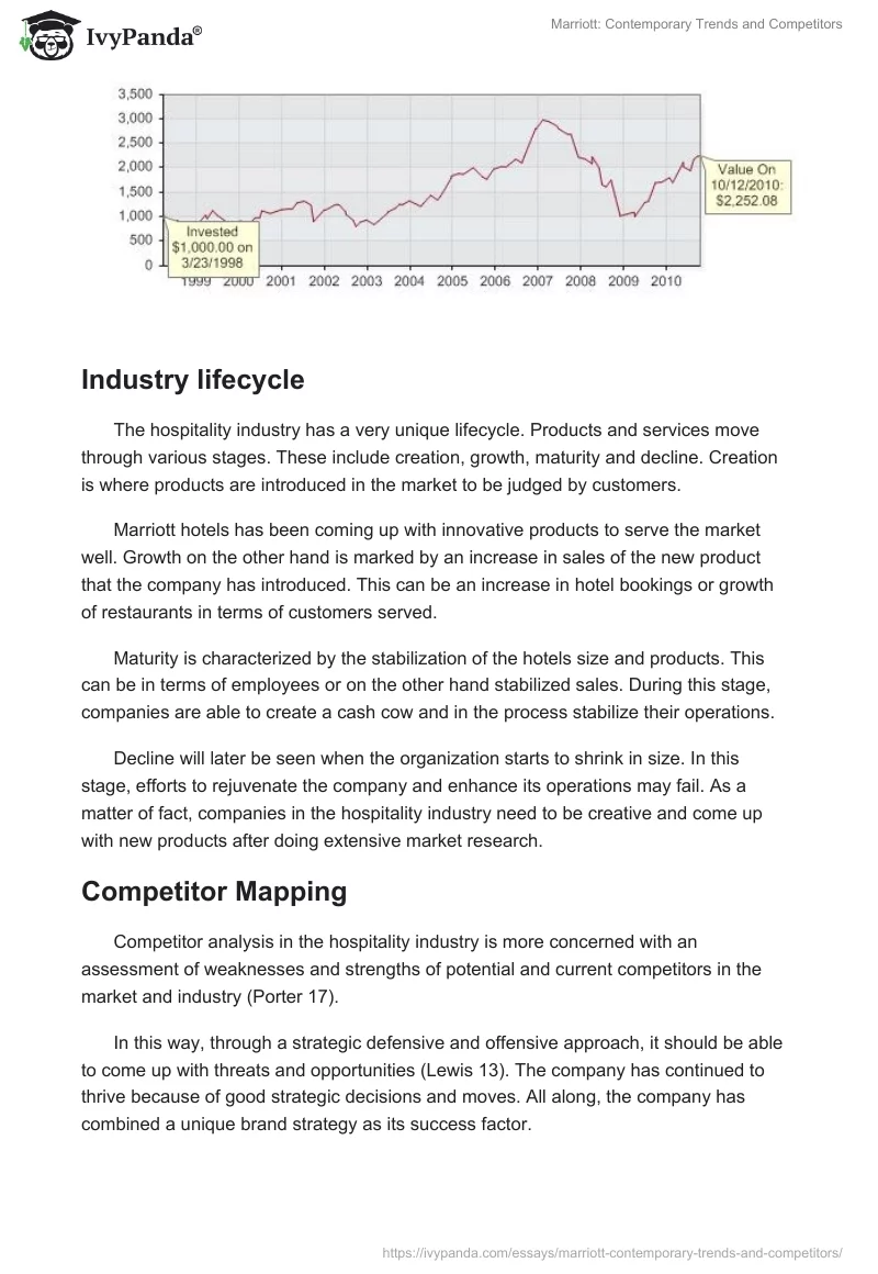 Marriott: Contemporary Trends and Competitors. Page 5