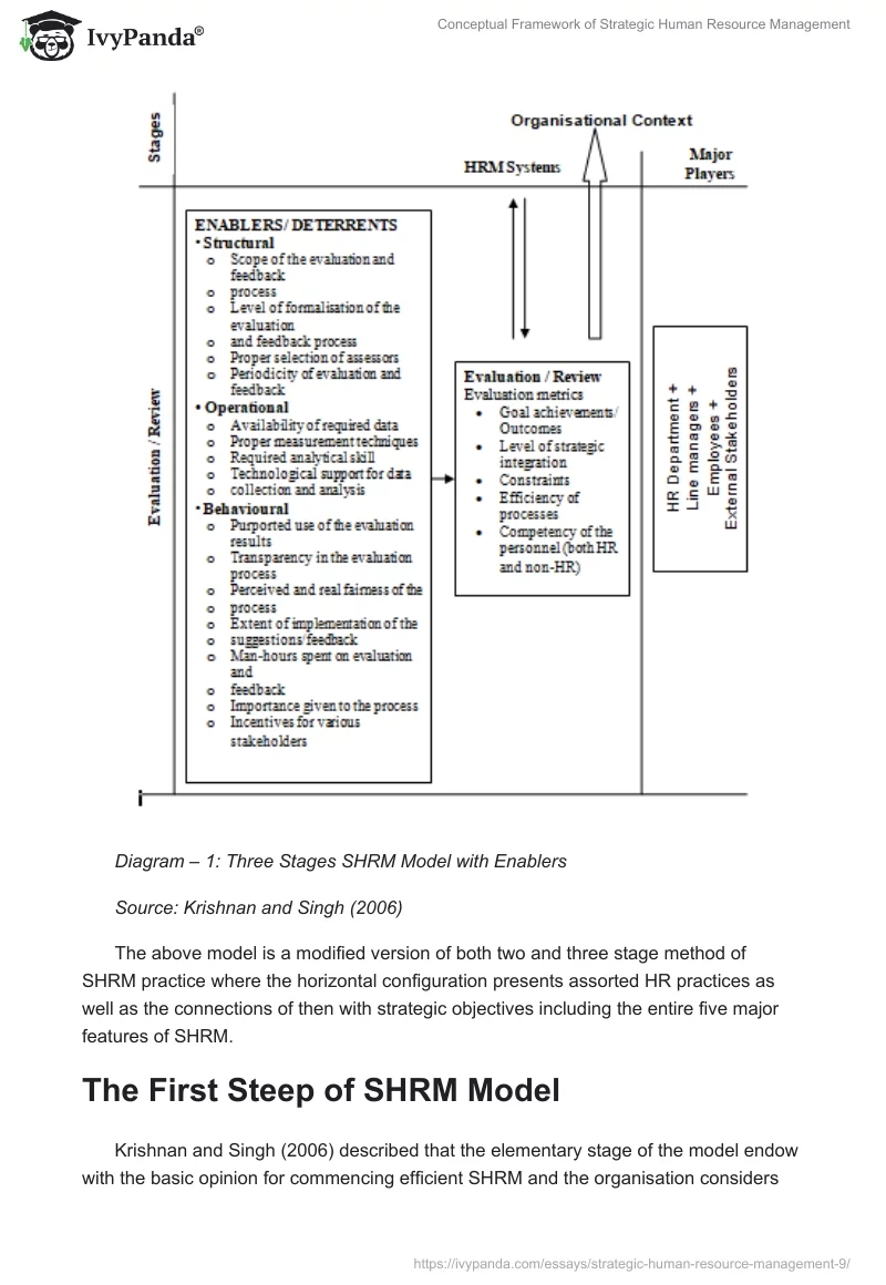 Conceptual Framework of Strategic Human Resource Management. Page 4