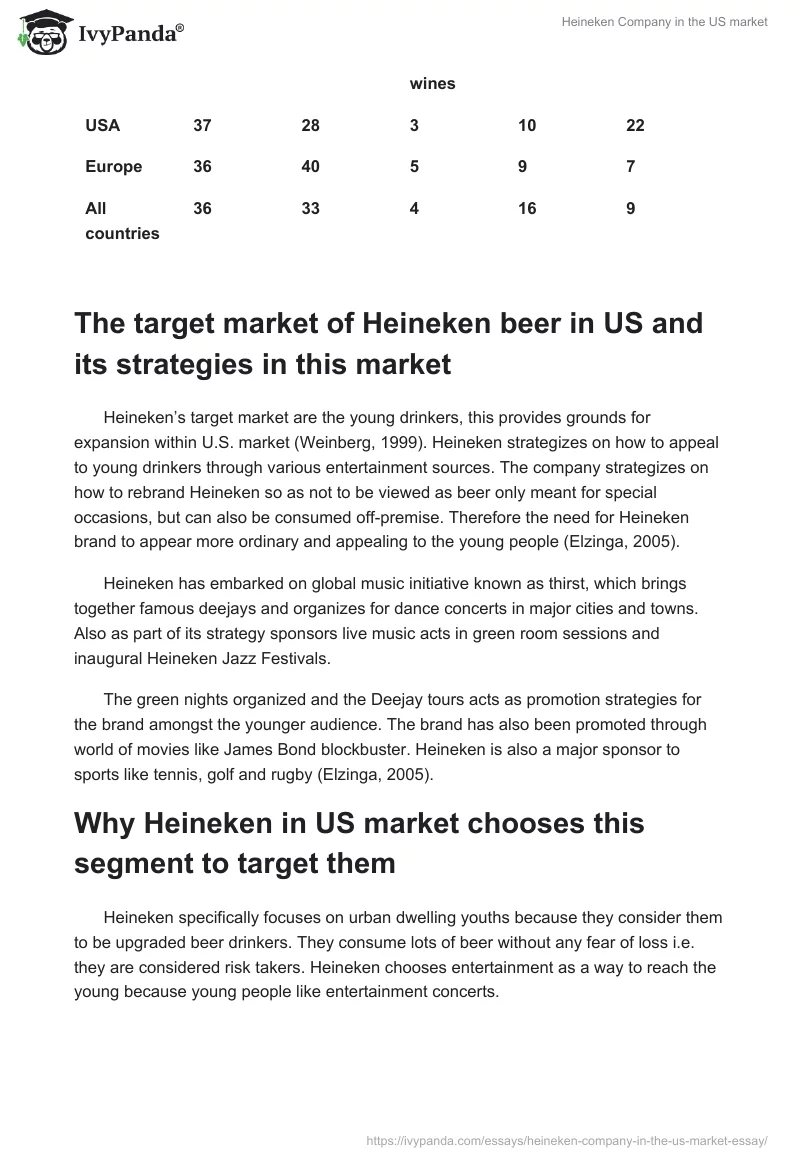 Heineken Company in the US market. Page 5