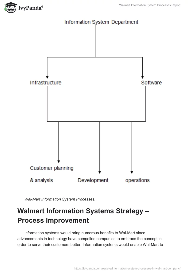 Walmart Information System Processes Report. Page 3