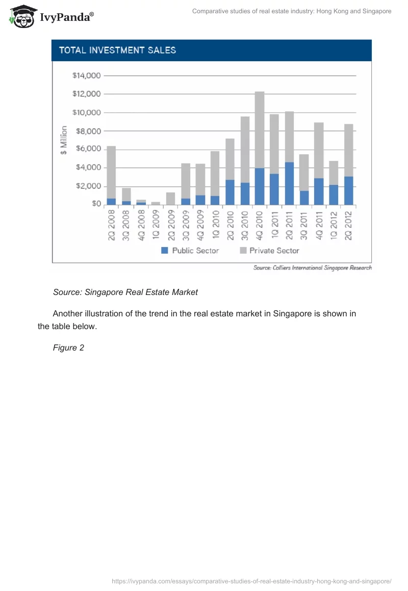 Comparative studies of real estate industry: Hong Kong and Singapore. Page 3