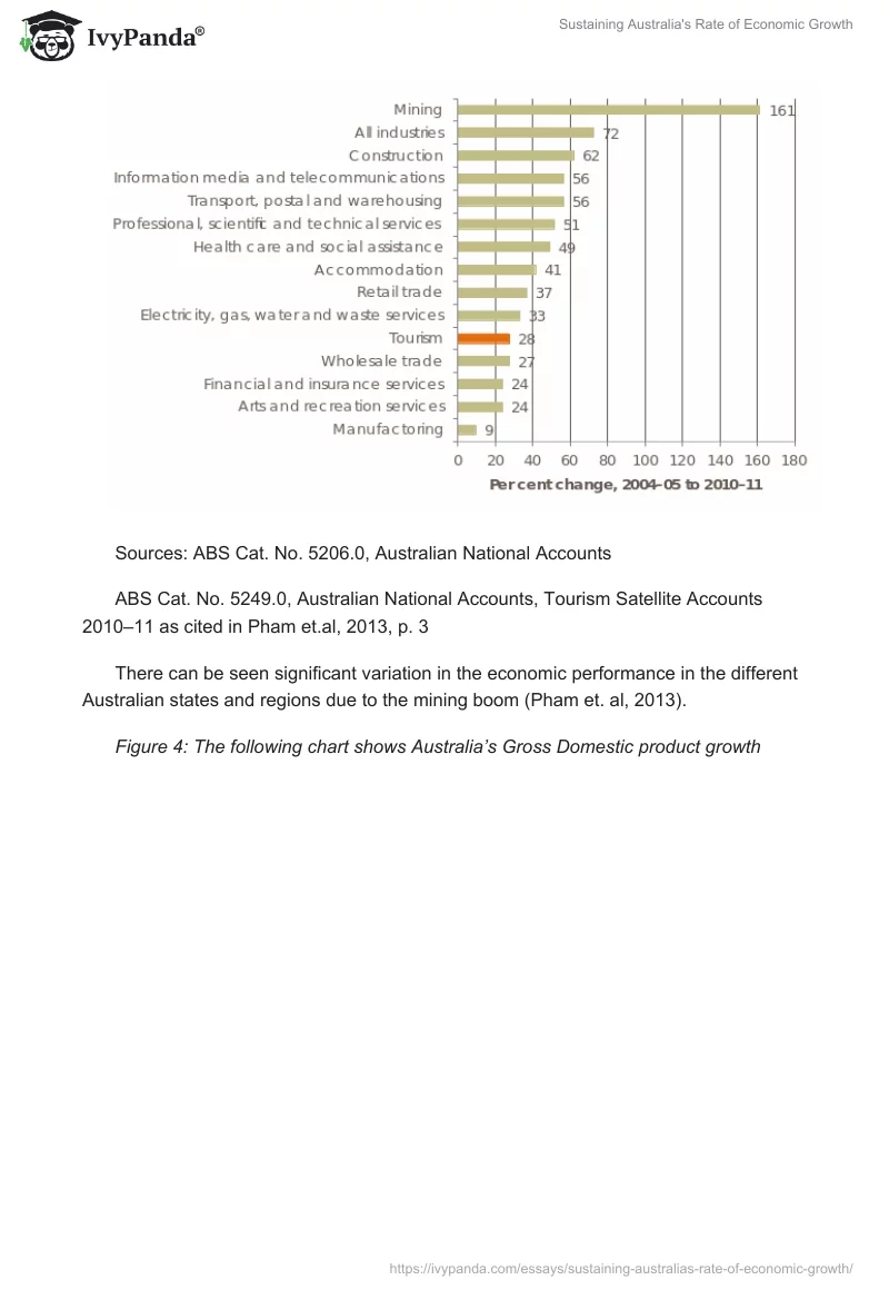Sustaining Australia's Rate of Economic Growth. Page 4