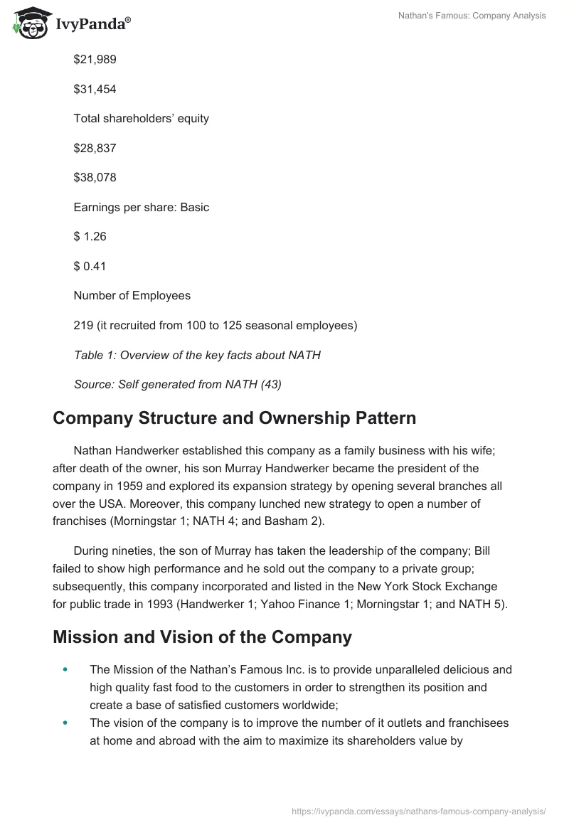 Nathan's Famous: Company Analysis. Page 3