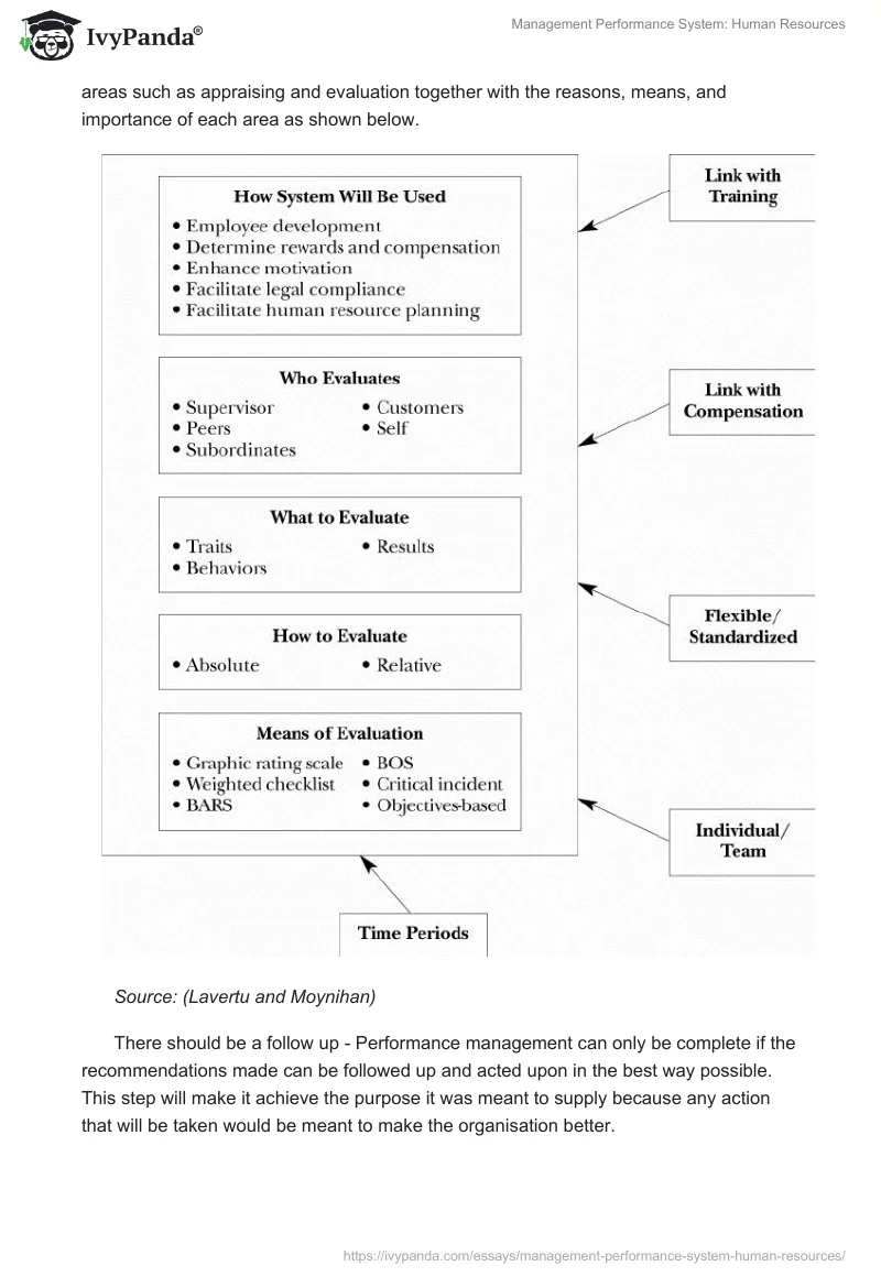 Management Performance System: Human Resources. Page 4