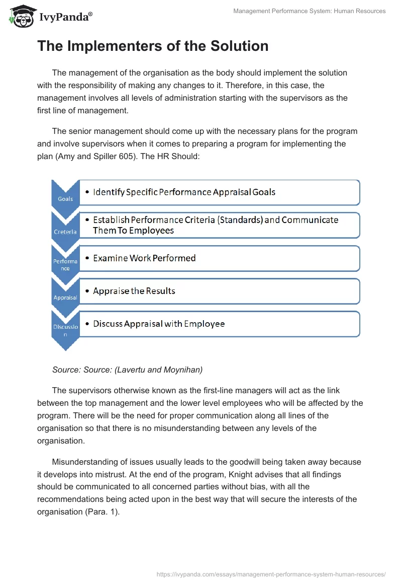 Management Performance System: Human Resources. Page 5